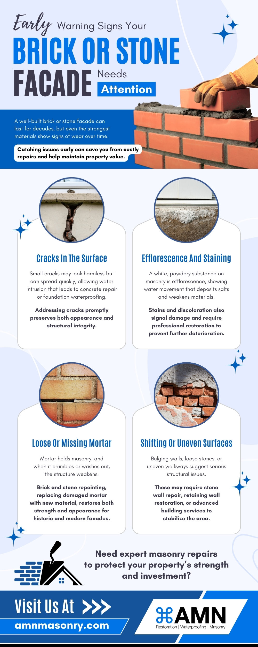 Infographic on early warning signs that a brick or stone facade needs attention, including cracks, efflorescence, loose mortar, and shifting surfaces.