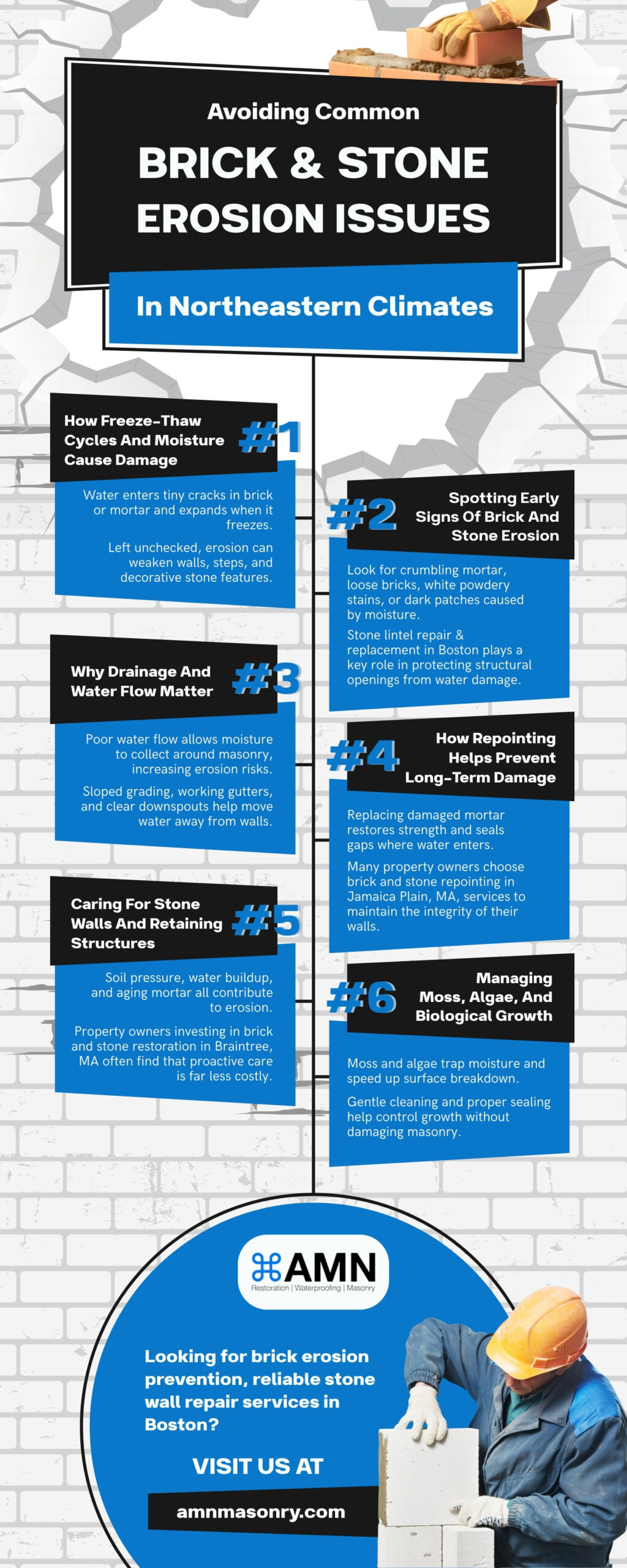 Educational infographic titled "Avoiding Common Brick & Stone Erosion Issues in Northeastern Climates" by AMN Masonry. It features a numbered guide detailing brick erosion prevention, stone wall repair, and repointing services in Boston.