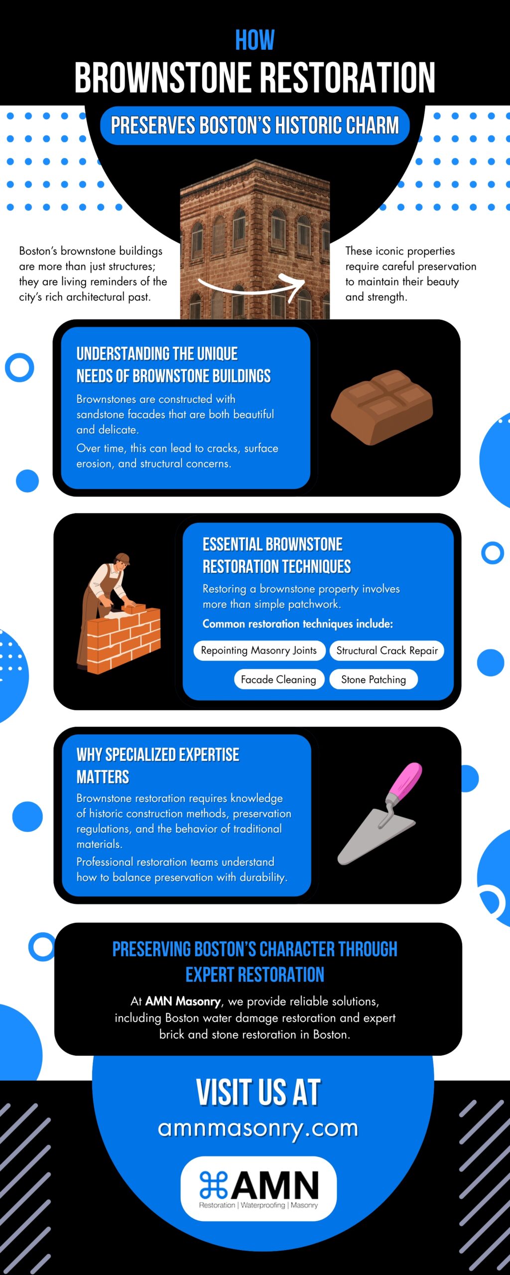Infographic explaining how brownstone restoration preserves Boston’s historic charm, highlighting unique material needs, restoration techniques, and the importance of specialized expertise, with AMN Masonry branding and a call to visit amnmasonry.com.
